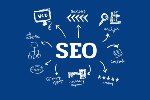 Как выбрать доноры для ссылок с помощью Ahrefs 1715592048 Как выбрать доноры для ссылок с помощью Ahrefs 1715592048